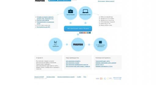 PROSPERO / Биржа рекламы