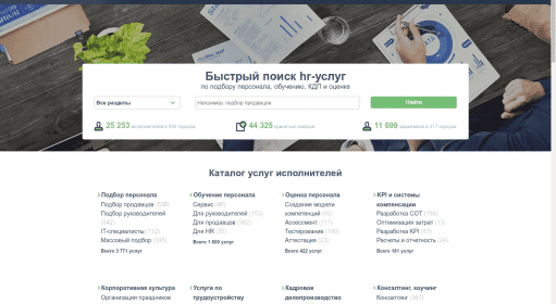 HRTime / Биржи фриланса