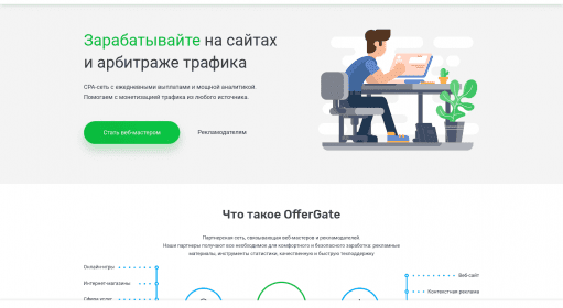 OfferGate / Push сервис