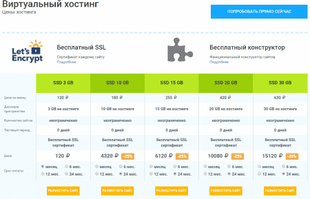 Тарифы на виртуальный хостинг